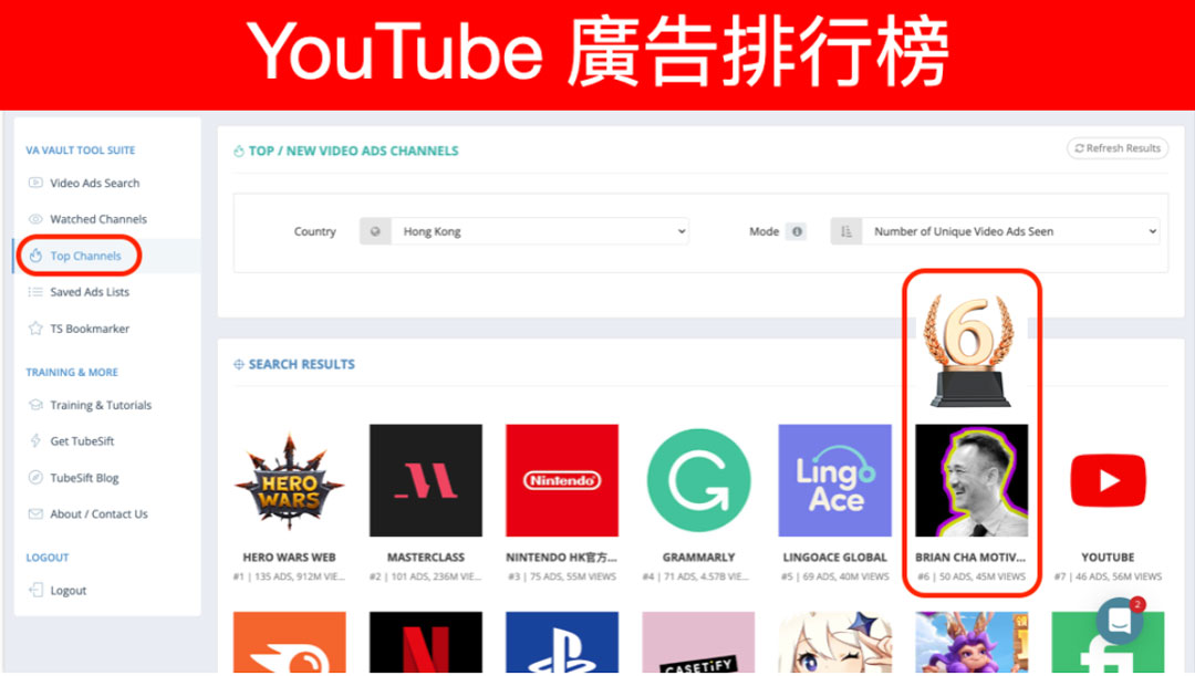 YouTube Ads Top Rankings