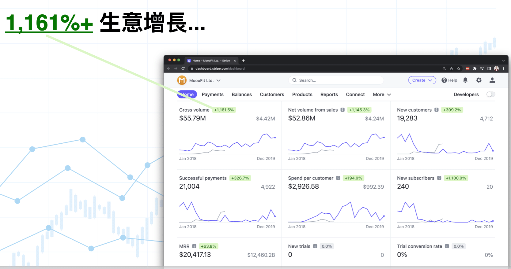 Business Revenue Increase Charts