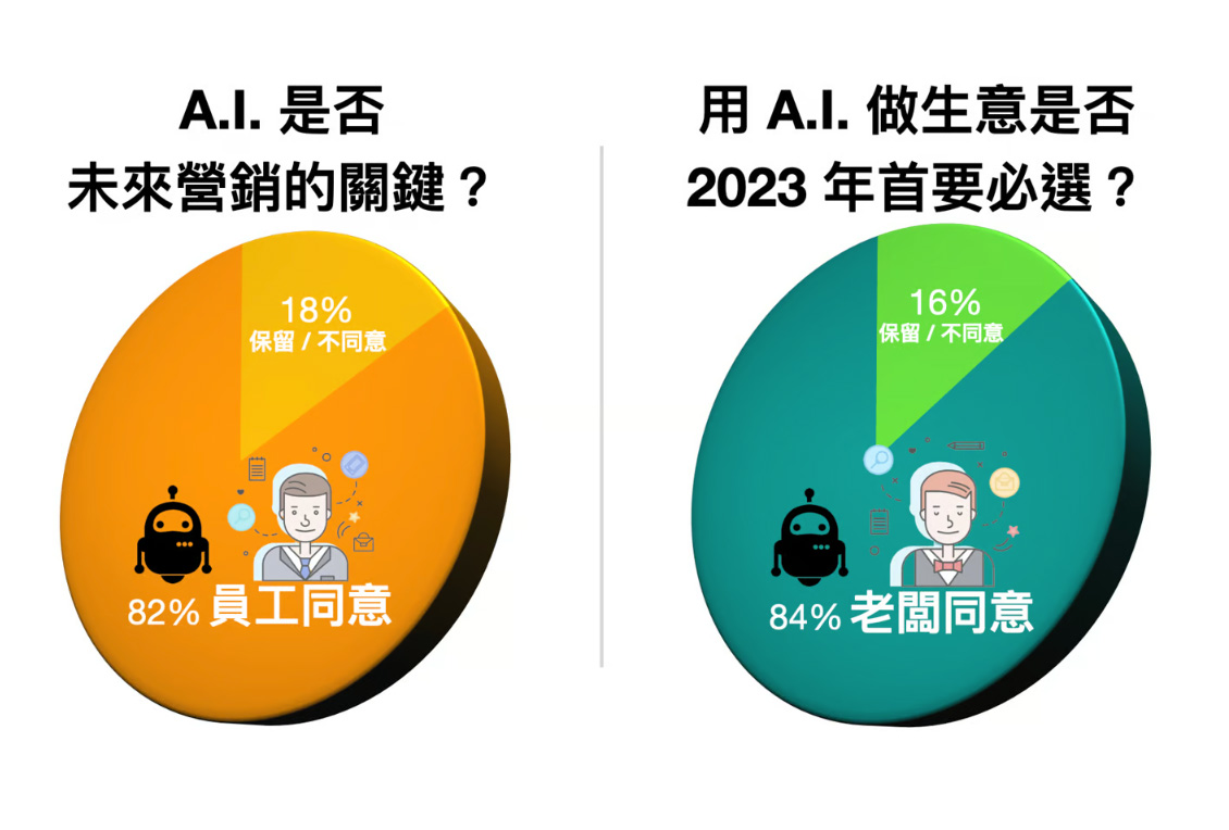 AI Comparison Pie Charts