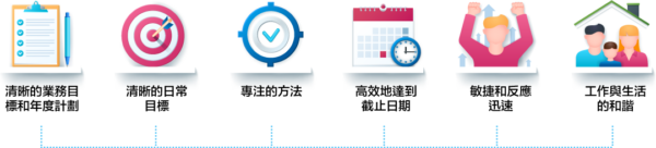 Business Flow With System