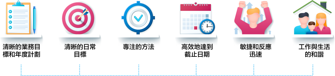 Business Flow With System