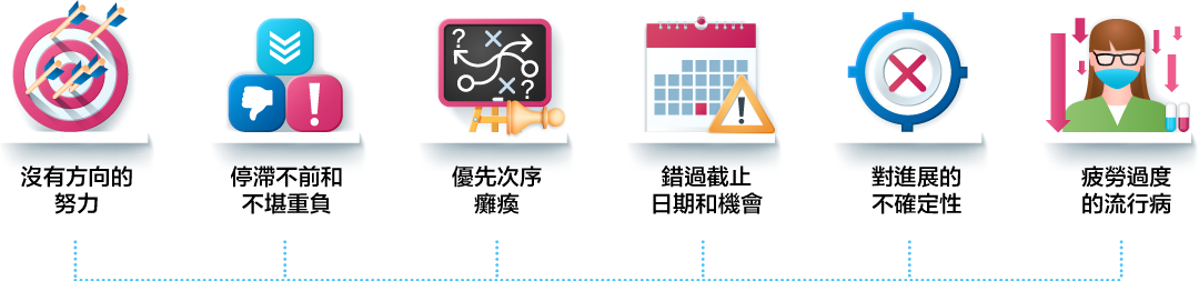 Business Flow Without System